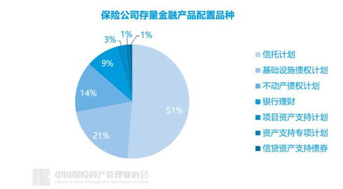 保險業(yè)投資管理全景圖 3553人掌舵17.7萬億資產(chǎn)，超九成自主運作，壽險成股權(quán)投資主力