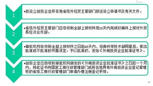 外商投資創(chuàng)業(yè)投資企業(yè)管理規(guī)定細(xì)讀筆記 聚焦投資管理核心要點