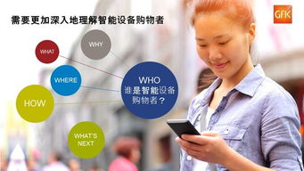 人工智能改變生活，智能家居蓄勢(shì)待發(fā)——基于2019年GfK智能產(chǎn)品購(gòu)買者報(bào)告第一部分的洞察